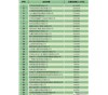 河南東森醫(yī)藥有限公司位列商務(wù)部2017年藥品批發(fā)企業(yè)百?gòu)?qiáng)榜第85位！